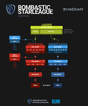 Format Info