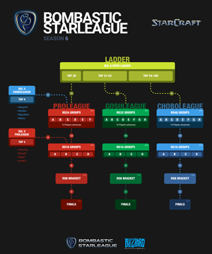 Format Info