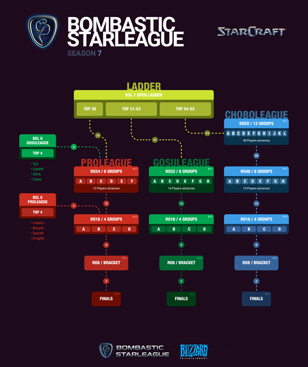 Format Info