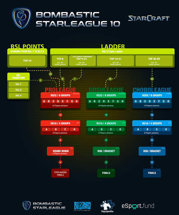 Format Info