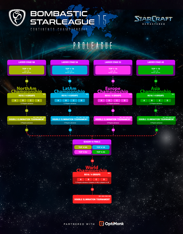 Format Info