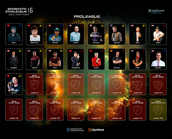 Qualified Players
