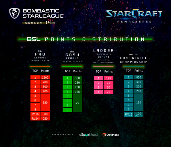 Format Info