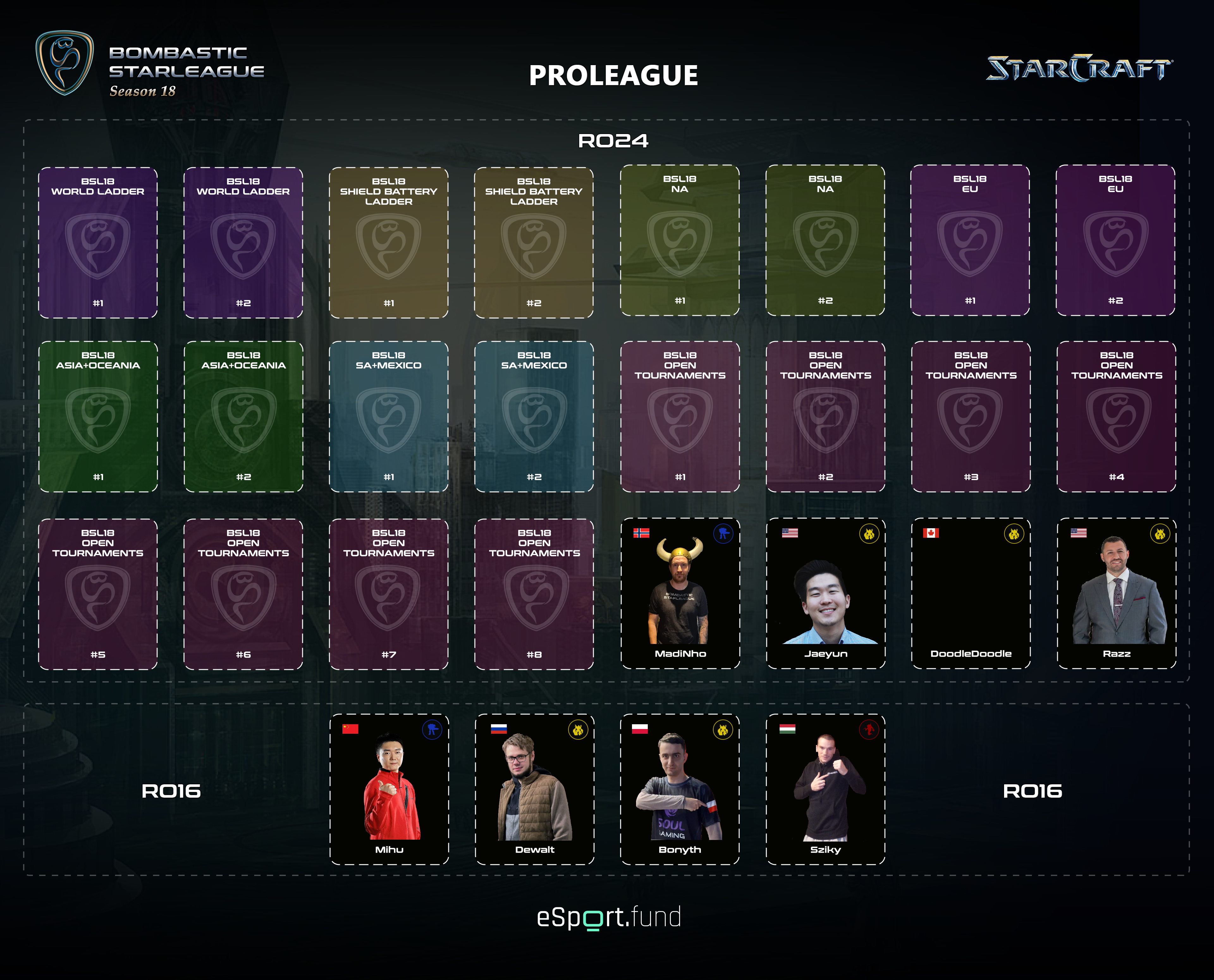 ProLeague seeds