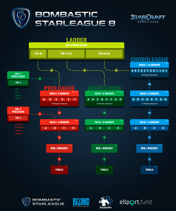Format Info