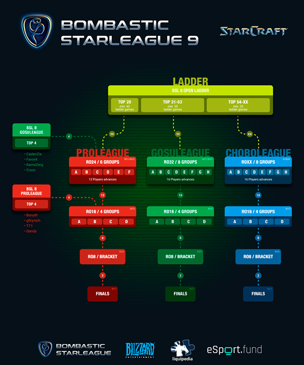 Format Info